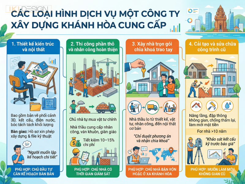 4 loại hình dịch vụ của công ty xây dựng Khánh Hòa để dễ dàng lựa chọn 4 loại hình dịch vụ của công ty xây dựng Khánh Hòa để dễ dàng lựa chọn