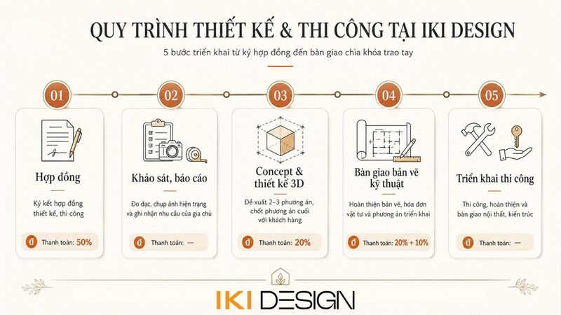 Quy trình thiết kế thi công chung cư 50m2 2 phòng ngủ tại IKI Design