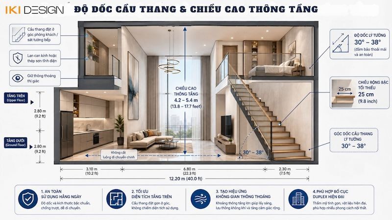 Mặt cắt kỹ thuật cầu thang và khoảng thông tầng Duplex Mặt cắt kỹ thuật cầu thang và khoảng thông tầng Duplex