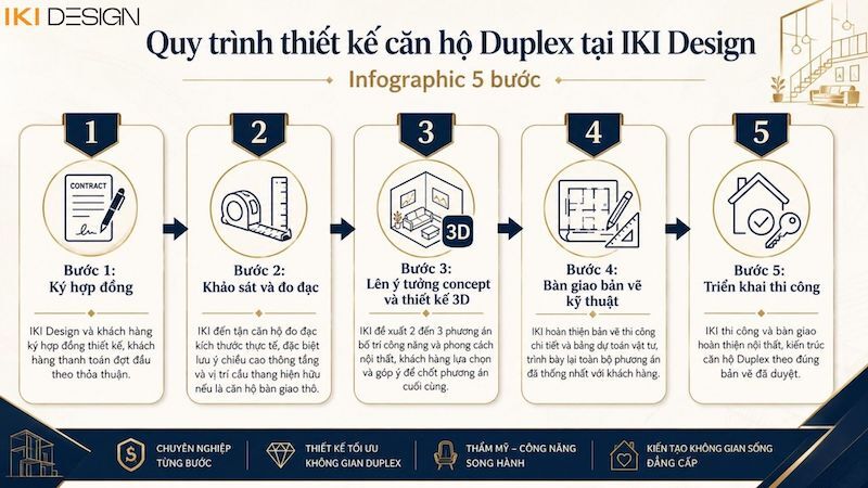 Quy trình 5 bước thiết kế căn hộ Duplex tại IKI Design Quy trình 5 bước thiết kế căn hộ Duplex tại IKI Design