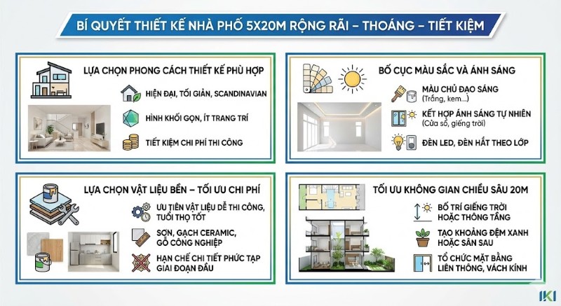 Bí quyết thiết kế nhà phố 5x20 hiện đại rộng rãi – thoáng – tiết kiệm