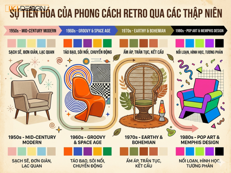 Phong cách Retro tái hiện nét đẹp hoài cổ của những thập niên trước bằng ngôn ngữ thiết kế và vật liệu hiện đại Phong cách Retro tái hiện nét đẹp hoài cổ của những thập niên trước bằng ngôn ngữ thiết kế và vật liệu hiện đại