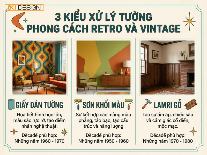 Hãy lựa chọn giấy dán tường hoặc gỗ ốp để kiến tạo không gian Retro đầy chiều sâu Hãy lựa chọn giấy dán tường hoặc gỗ ốp để kiến tạo không gian Retro đầy chiều sâu