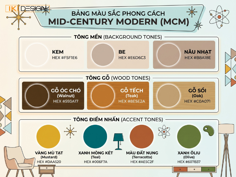 Bảng màu Mid Century Modern ưu tiên nền trung tính, điểm nhấn sắc độ mạnh như vàng mù tạt, xanh Teal và tông gỗ ấm