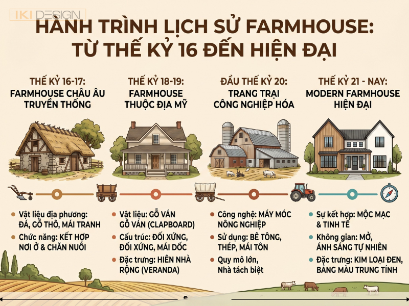 Phong cách Farmhouse mang vẻ đẹp mộc mạc từ trang trại, kiến tạo không gian sống ấm cúng và gần gũi