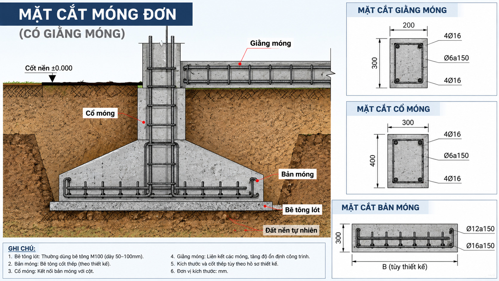 Móng đơn là gì? Sơ đồ cấu tạo móng đơn